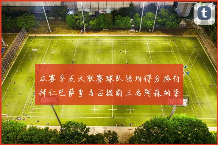 本赛季五大联赛球队场均得分排行拜仁巴萨皇马占据前三名阿森纳紧随其后位列第五